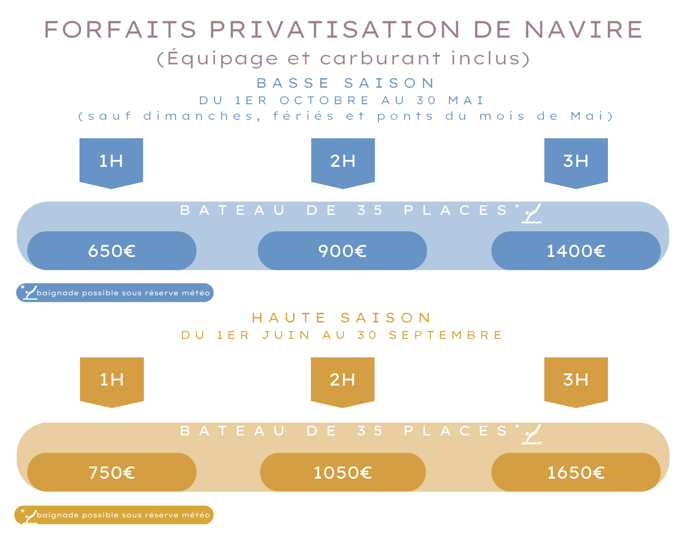 FORFAITS-PRIVATISATION-2023
